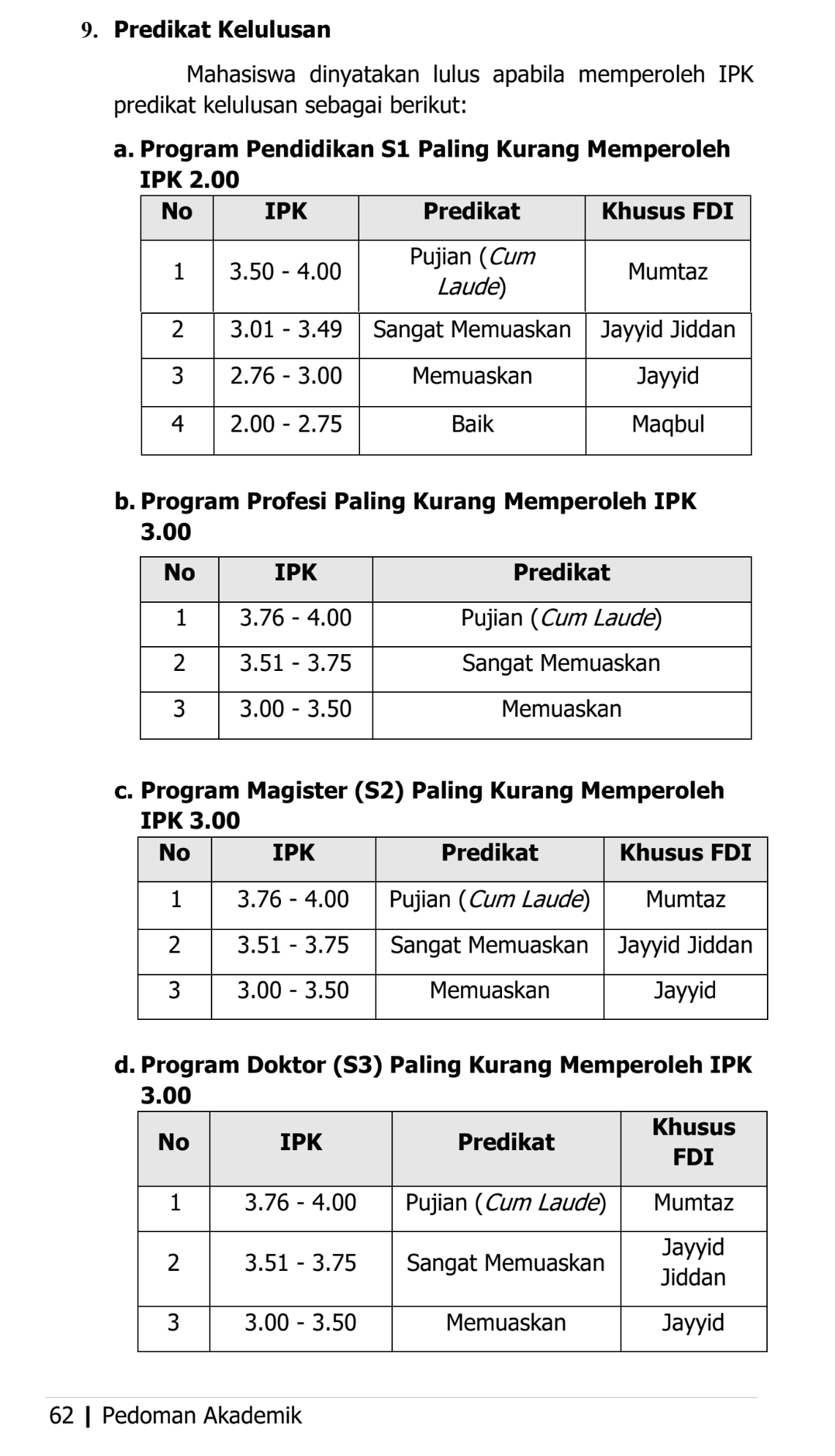 syarat cumlaude pendidikan
